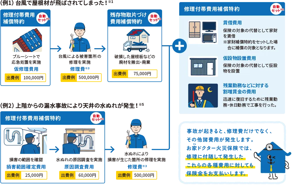 手厚い費用補償