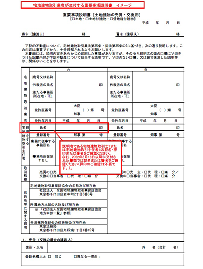 宅地建物取引業者が交付する重要事項説明書