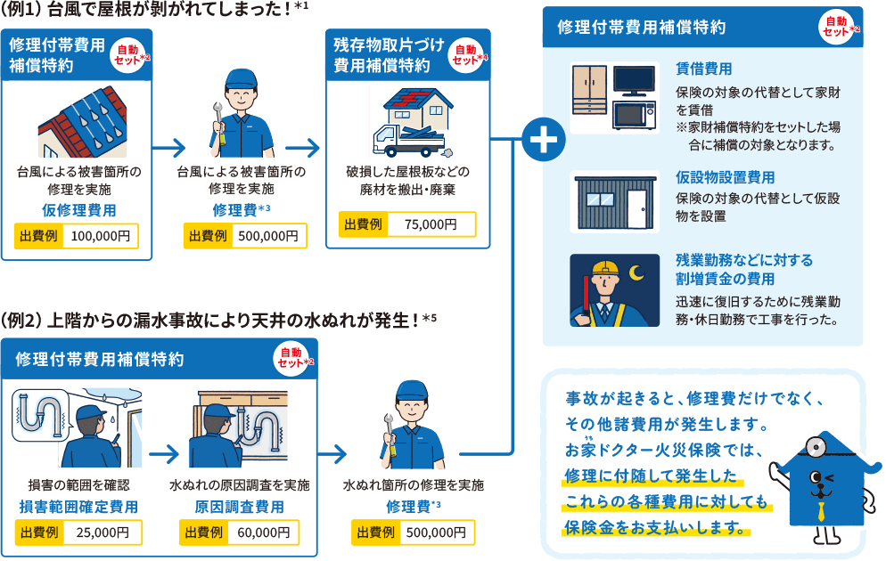 手厚い費用補償